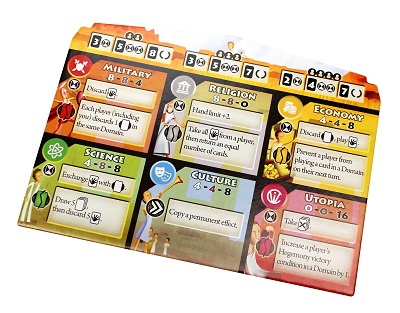a player card from the game, with the categories of 'military', 'religion', 'economy', 'science', 'culture', and 'utopia' 