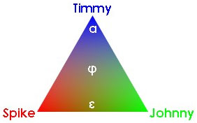 Timmy, Johnny, Spike Spectrum