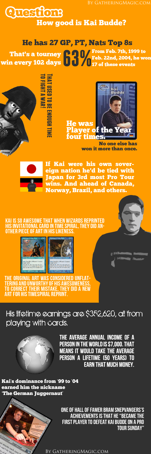 How good Is Kai Budde?